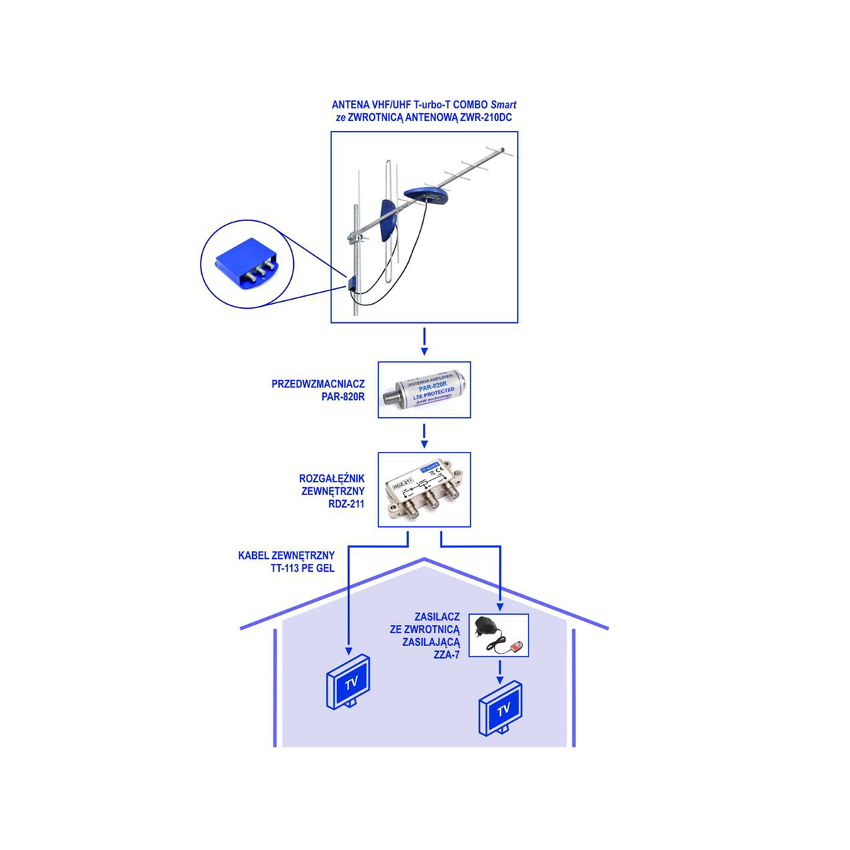 TELKOM TELMOR RDZ-211 Dual Outdoor RF Splitter, 5–862 MHz, 4.0 dB F, Outdoor Level, TELKOM TELMOR – image 4