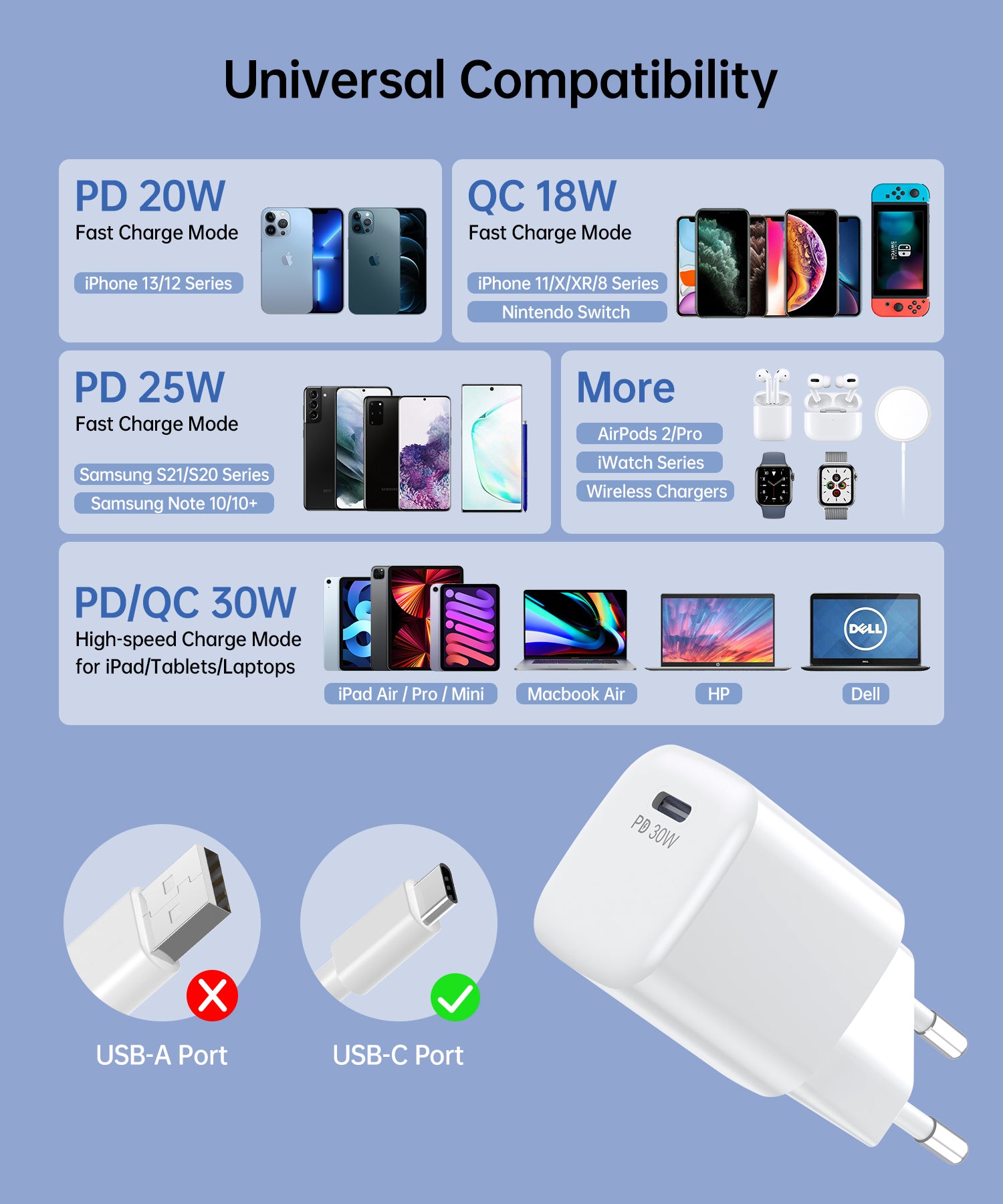 CHOETECH GaN USB-C PD 30W wall charger, white – image 4