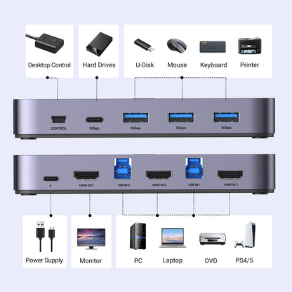 UGREEN 2in1 Switch HDMI / USB-A / USB-B / USB-C / microUSB black – image 7