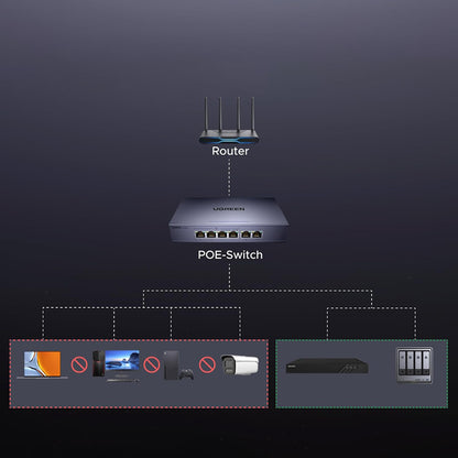 UGREEN Switch 6-Port 1Gb/s Ethernet network switch with PoE - gray – image 2