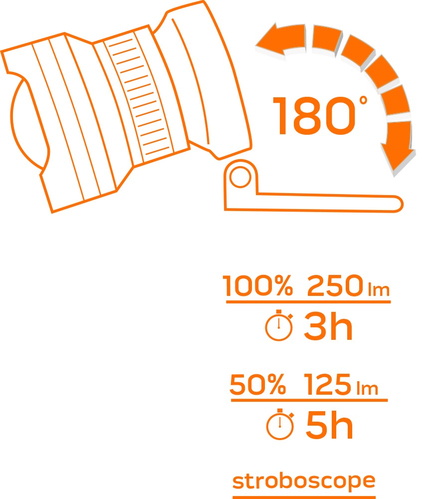 250 lm Battery-Powered Headlamp, Zoom, CREE XPE, 3 x AAA - Carlat