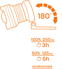 250 lm Battery-Powered Headlamp, Zoom, CREE XPE, 3 x AAA - Carlat