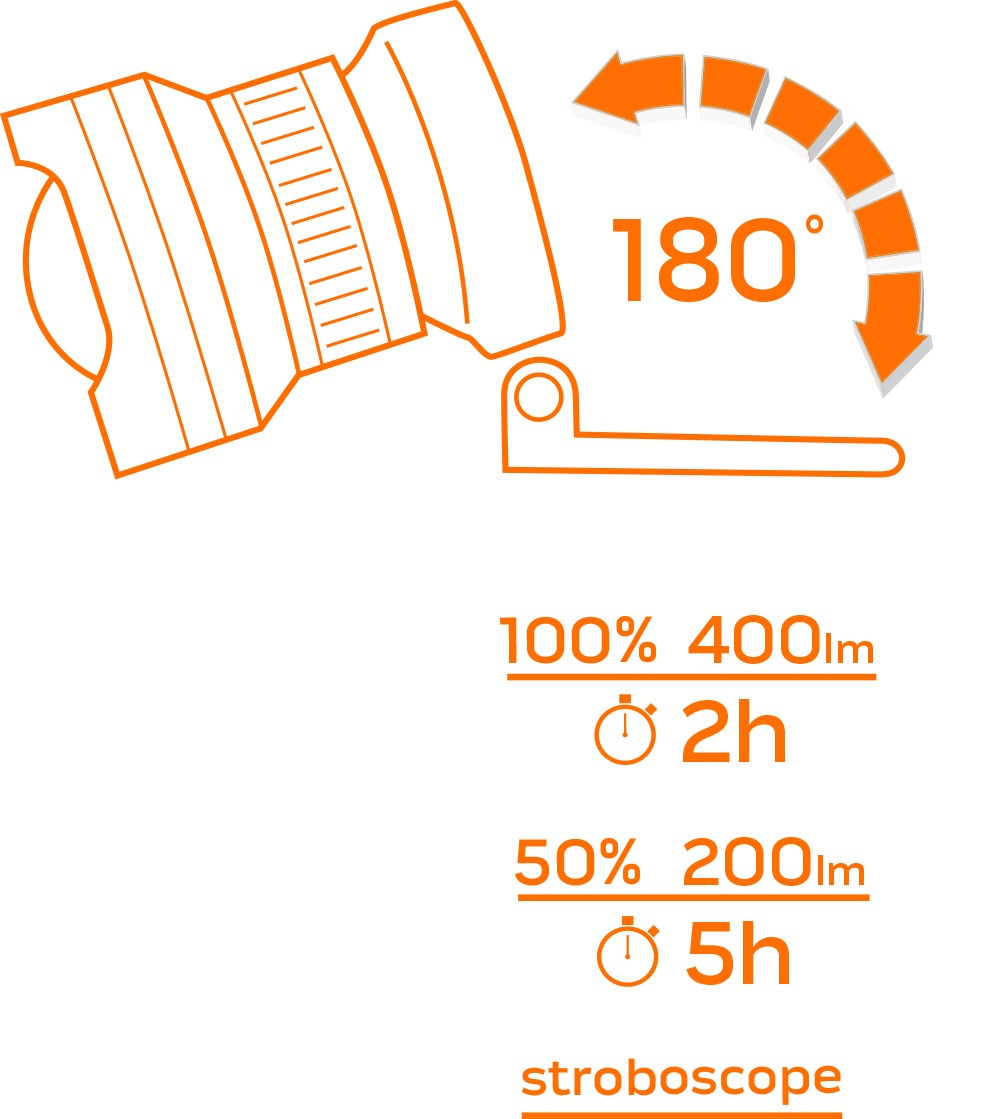NEO TOOLS 400 lm Battery-Powered Headlamp, Zoom, CREE R5, 3 x AAA – image 5