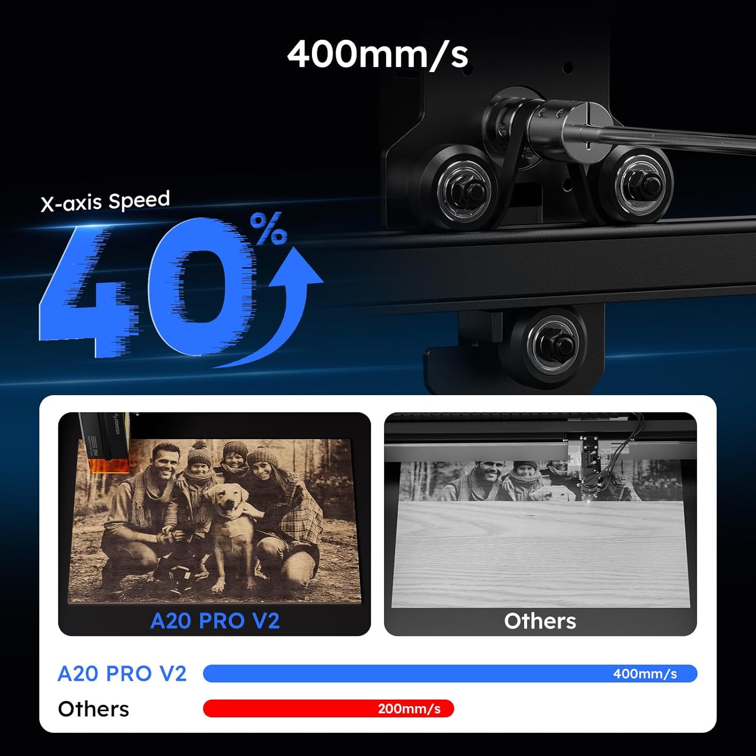 ATOMSTACK A20 PRO V2 Laser Engraving Machine 20 W Laser Cutter, High Precision Laser Cutter for Personalised Gifts, Business Cards, Wood, Metal, Acrylic, Leather - Carlat