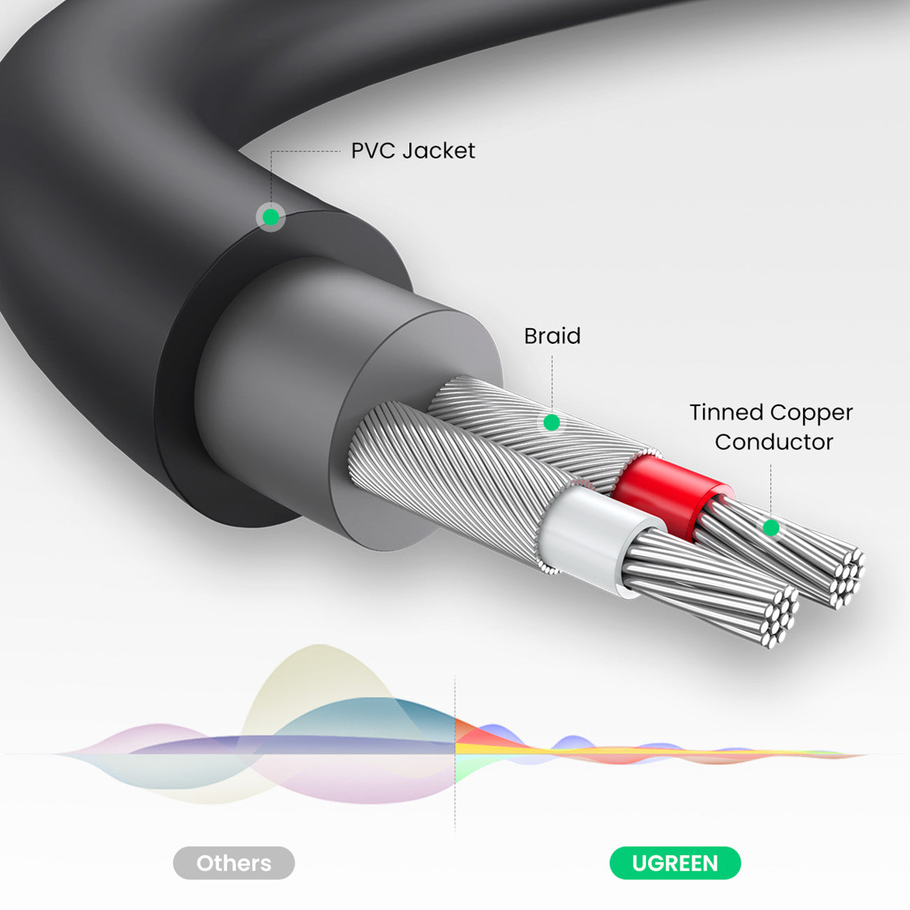 Audio & Video Cables – Cable audio jack adapter cable - Carlat