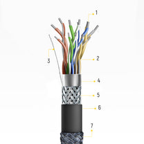 Audio & Video Cables – Strong durable HDMI 2.1 8K/4K/2K - Carlat