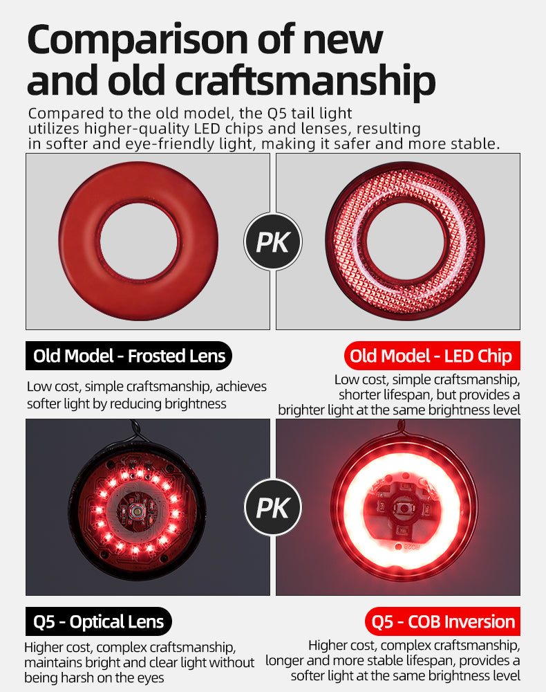 Bicycle Parts – Rear bicycle light with Q5 intelligent stop - Carlat