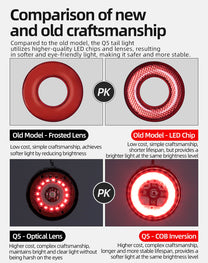 Bicycle Parts – Rear bicycle light with Q5 intelligent stop - Carlat