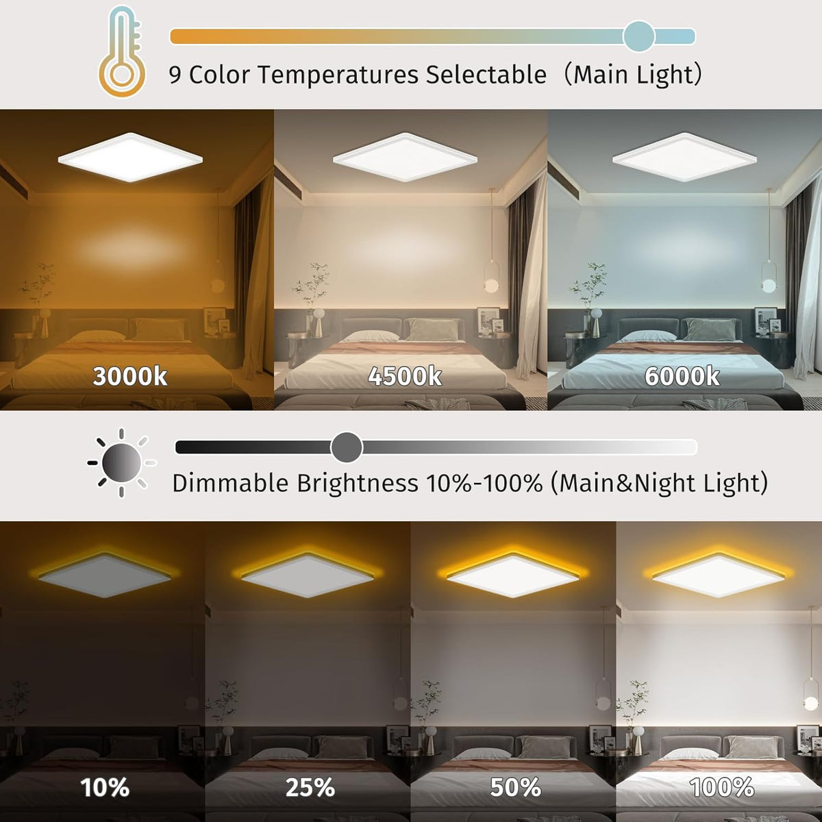 Bowfar LED Flat Ceiling Light, 24 W, 3200 lm, Ceiling Light with Remote Control, Dimmable 3000 K - 6500 K, 1800 K Night Light, Amber, Bathroom Lamp for Living Room, Kitchen, Children's Room, Hallway - Carlat