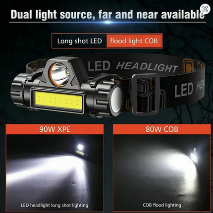 Rechargeable COB LED Headlamp 300LM with Magnetic Base – IPX4 Waterproof