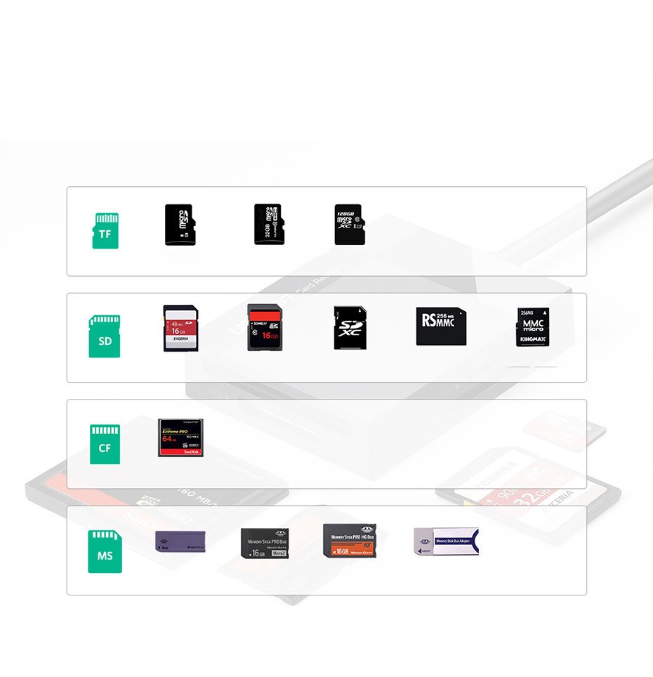 Computer Accessories – SD / micro SD / CF / - Carlat