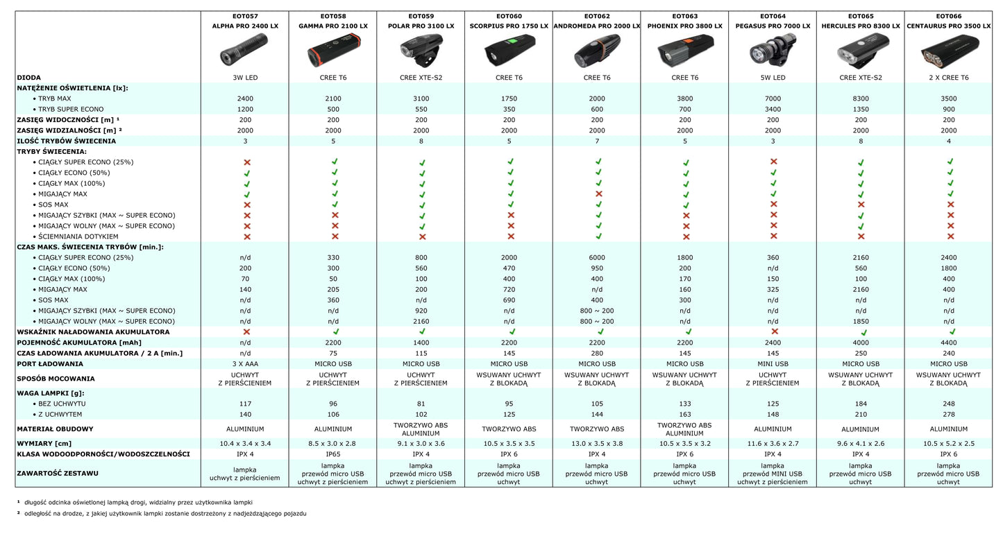 Esperanza EOT062 Esperanza professional LED bicycle light for the front andromeda pro 2000 lx – image 9