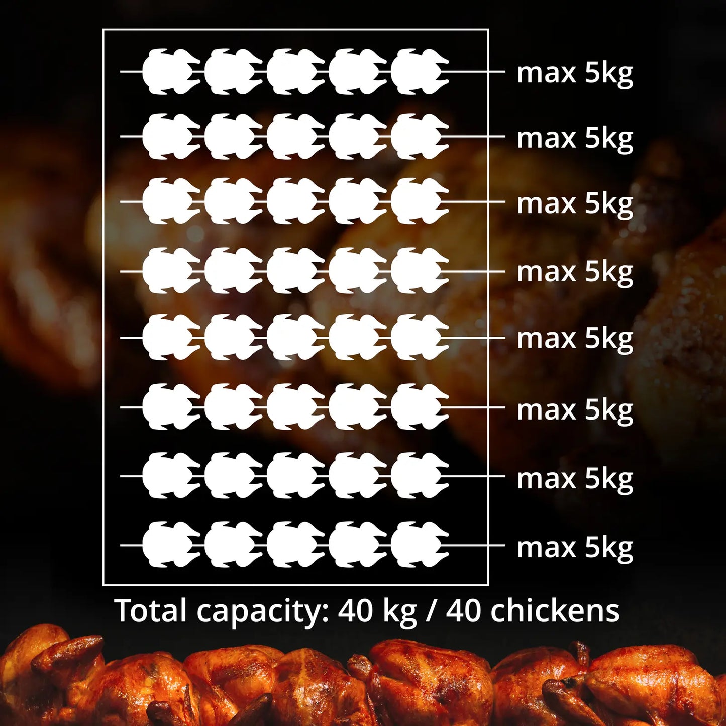 Kitchen Appliances – Gas rotisserie grill for 40 chickens, 8 - Carlat