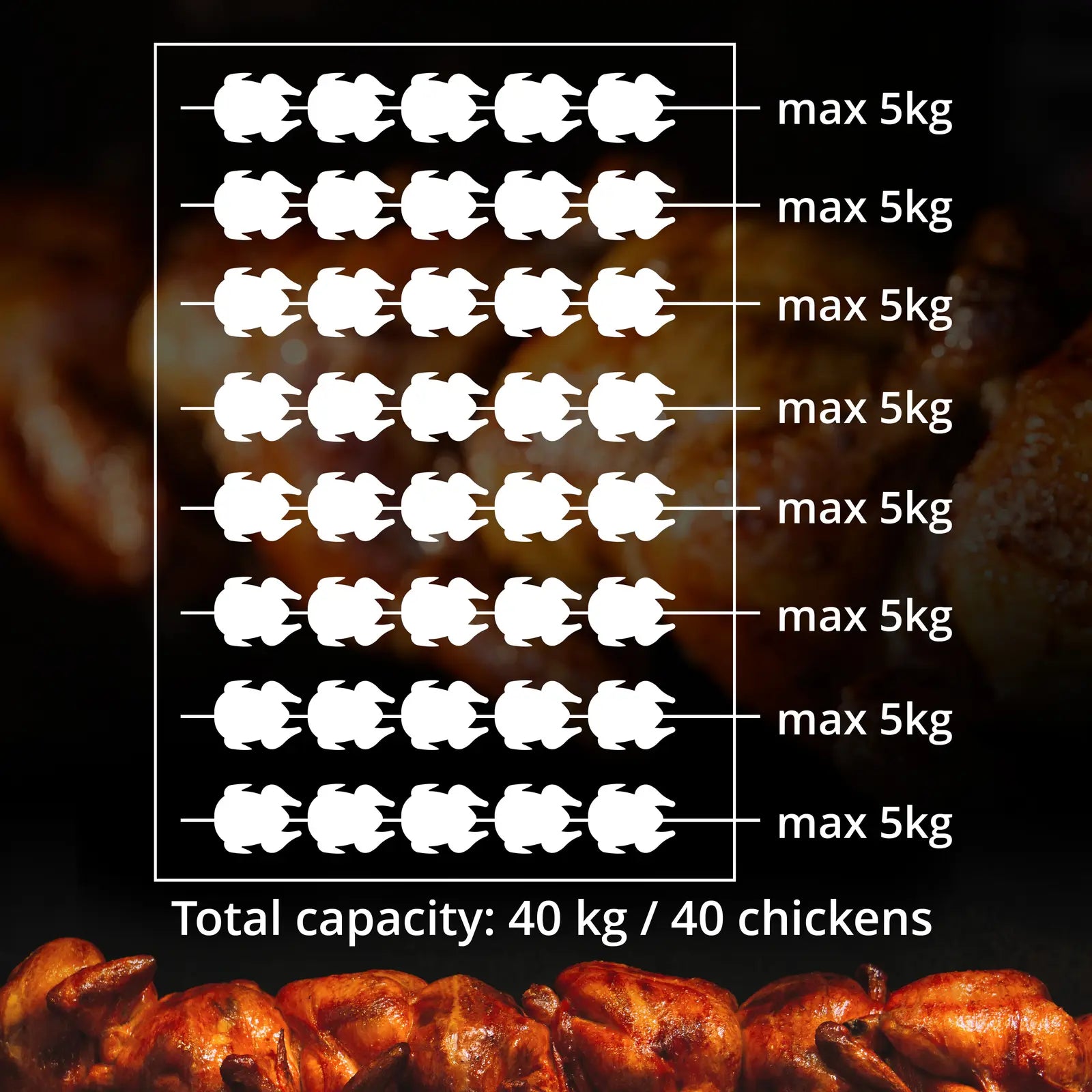 Kitchen Appliances – Gas rotisserie grill for 40 chickens, 8 - Carlat
