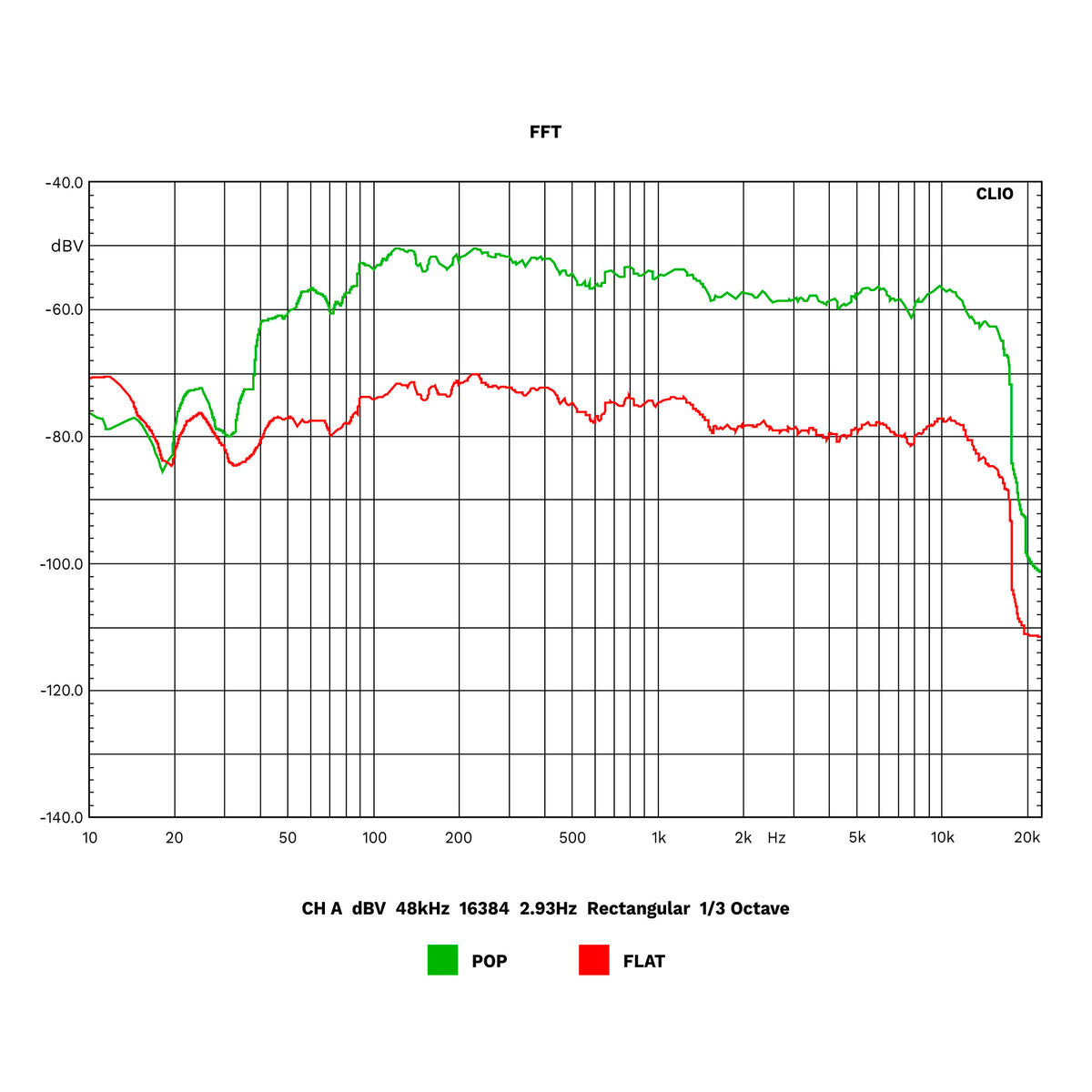 Kruger&amp;Matz KM1995-A Class A Hi-Fi Amplifier (CD, USB, Bluetooth, DAB+ digital radio, FM) - Carlat