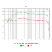 Kruger&amp;Matz KM1995-A Class A Hi-Fi Amplifier (CD, USB, Bluetooth, DAB+ digital radio, FM) - Carlat