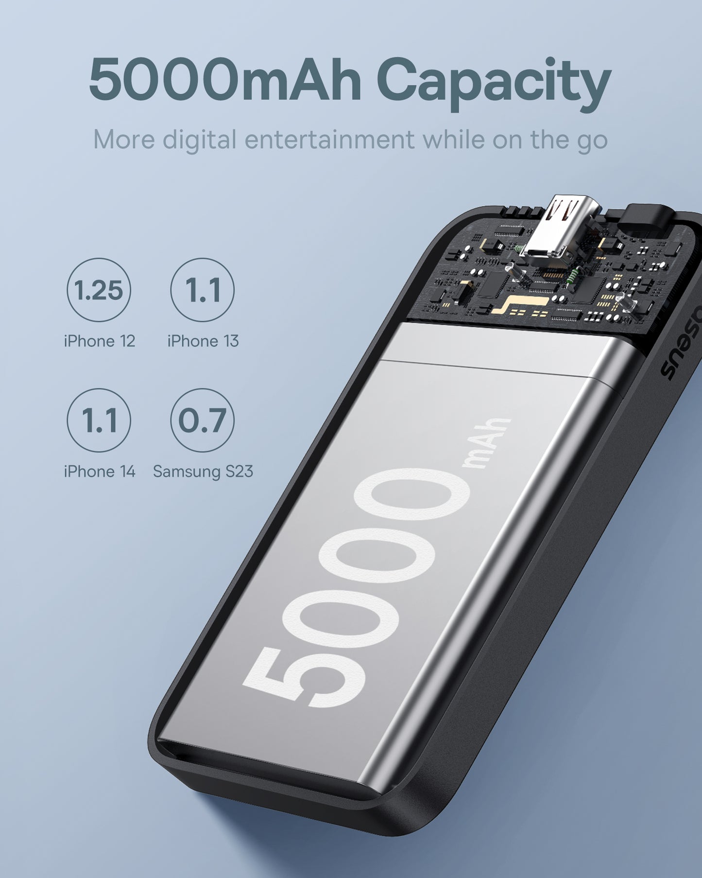 Power Banks – Mini power bank 5000mAh 20W + USB-C - Carlat