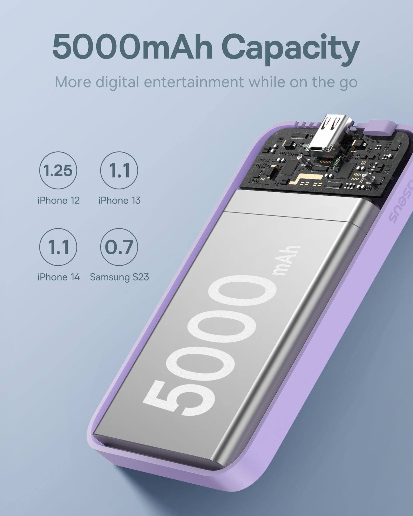 Power Banks – Mini power bank 5000mAh 20W + USB-C - Carlat