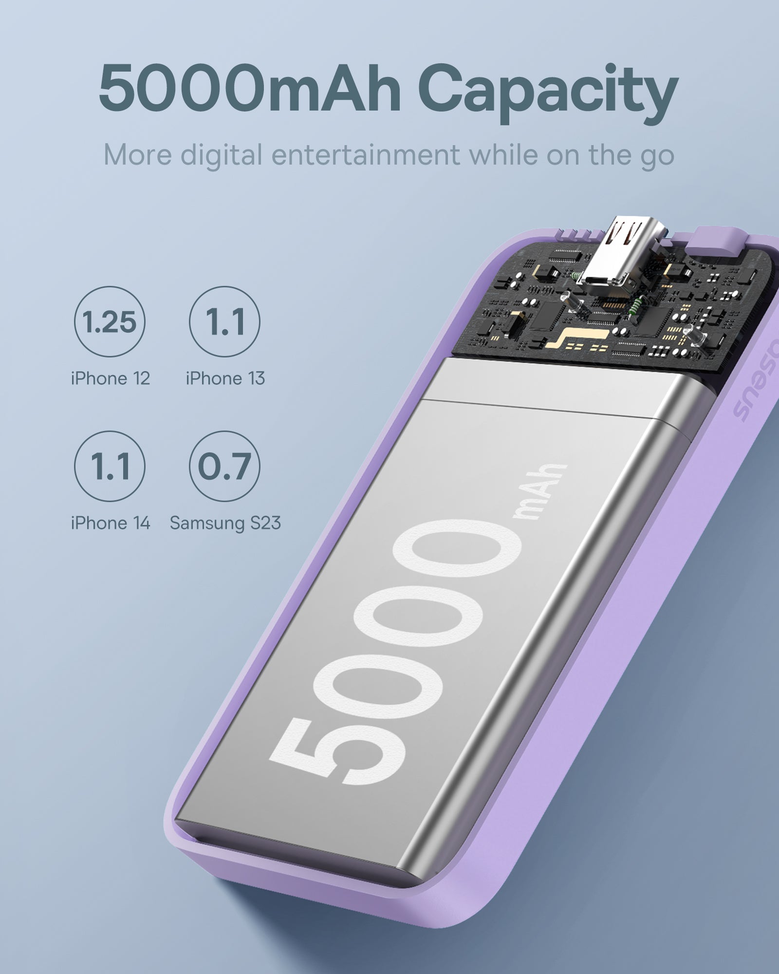 Power Banks – Mini power bank 5000mAh 20W + USB-C - Carlat