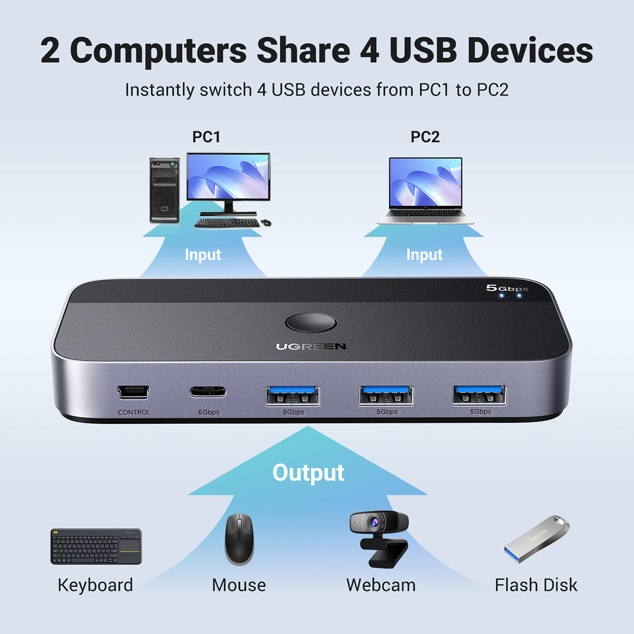 Power Connector Adapters – 2-in-4 switch for 2 computers USB - Carlat