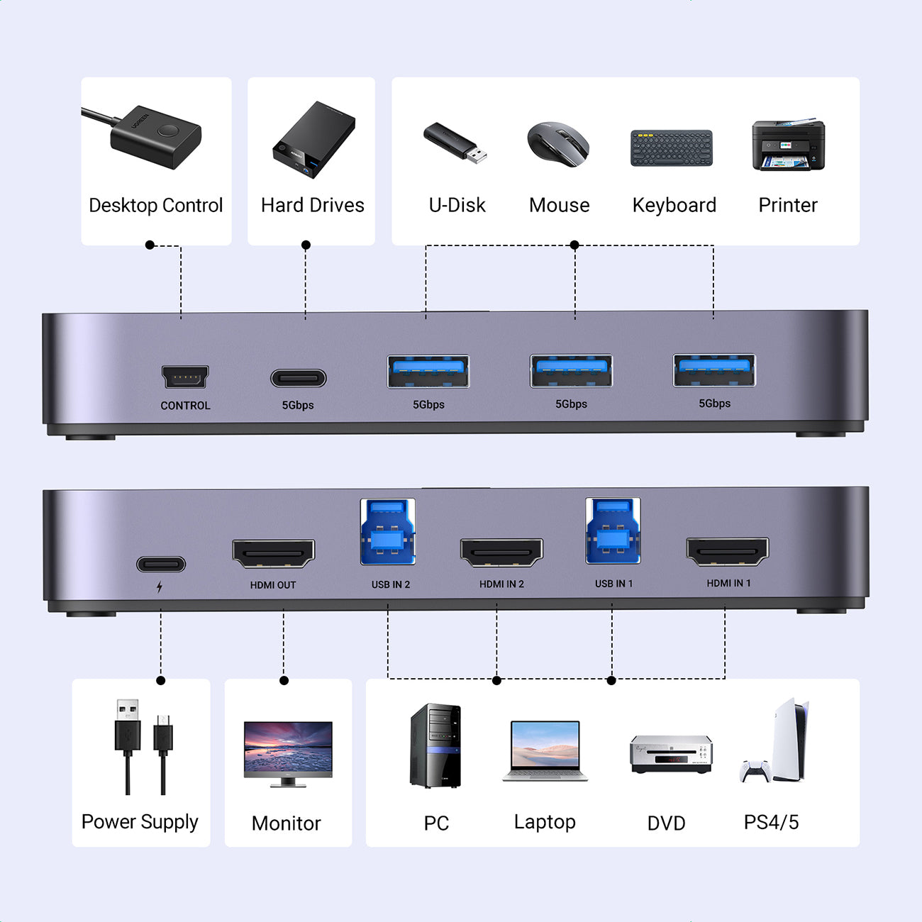 Power Connector Adapters – 2in1 Switch HDMI / USB-A / - Carlat