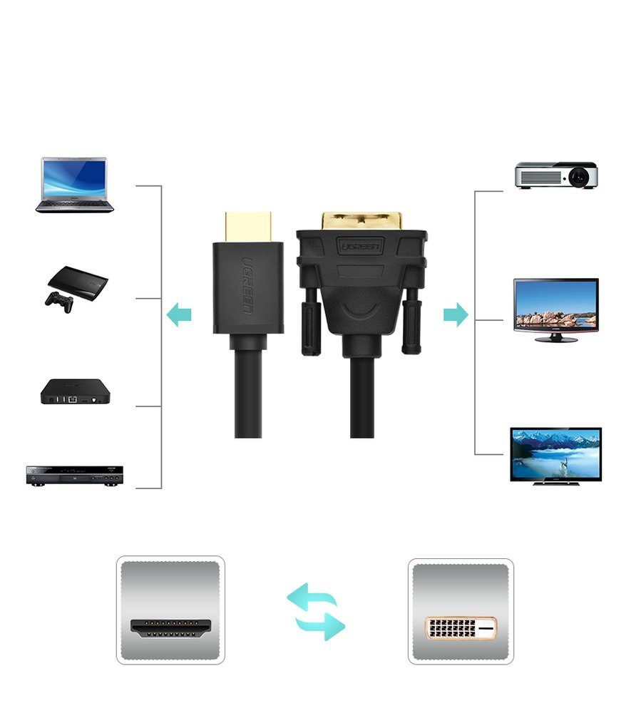 Power Connector Adapters – HDMI to DVI adapter cable 4K - Carlat