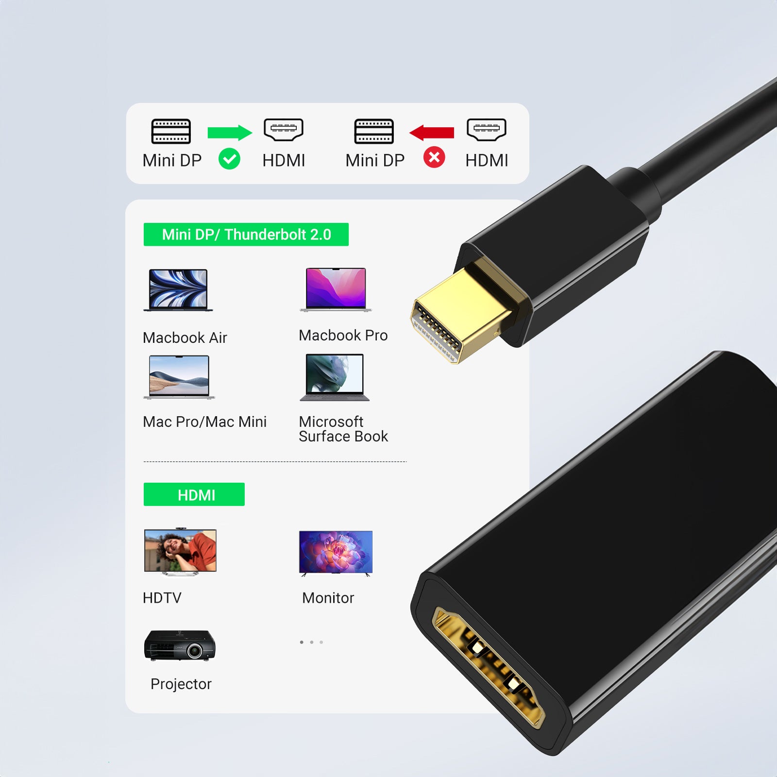 Power Connector Adapters – Mini DP DisplayPort - HDMI 4K - Carlat