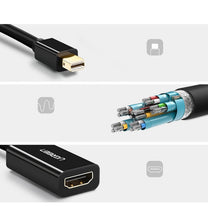 Power Connector Adapters – Mini DisplayPort - HDMI FHD 1080p - Carlat