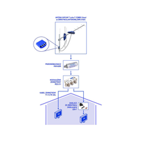 RDZ-211 Dual Outdoor RF Splitter, 5–862 MHz, 4.0 dB F, Outdoor Level, TELKOM TELMOR - Carlat