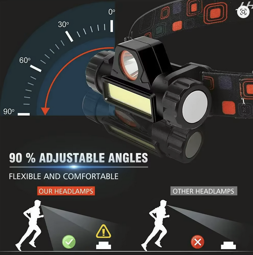 Rechargeable COB LED Headlamp 300LM – Magnetic Base, IPX4 - Carlat