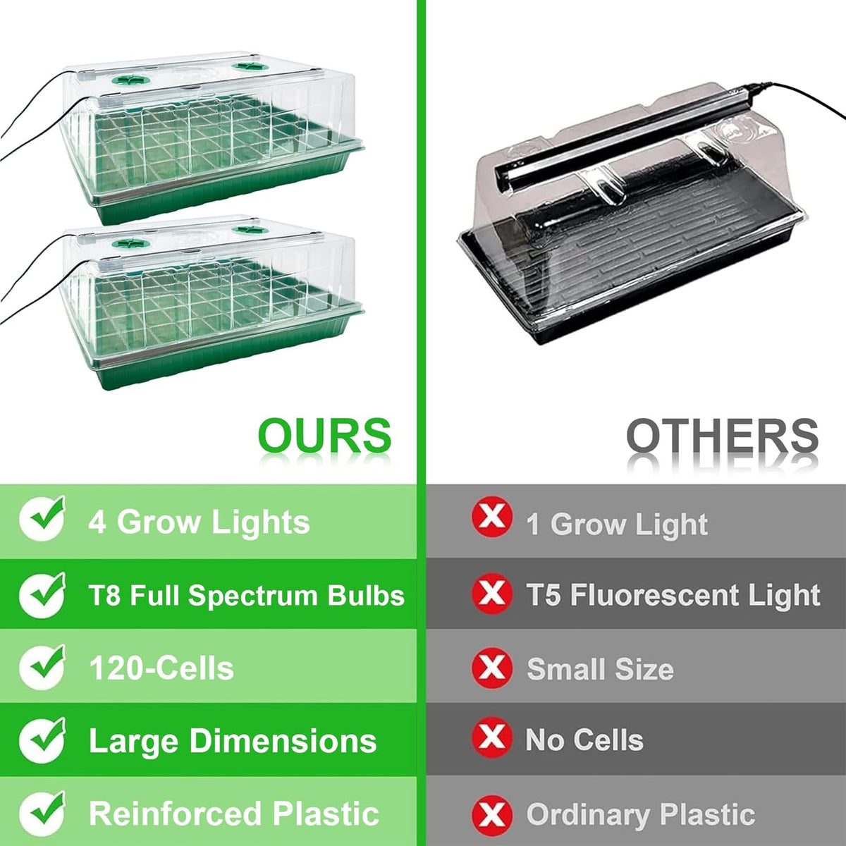VEEKAY Indoor Greenhouse Propagation Box, 2 Pieces, 120 Hole Mini Greenhouse Propagation Set with Plant Lamp, Propagation Plate with Timing Controller, Adjustable Brightness, 20 Plant Labels for - Carlat