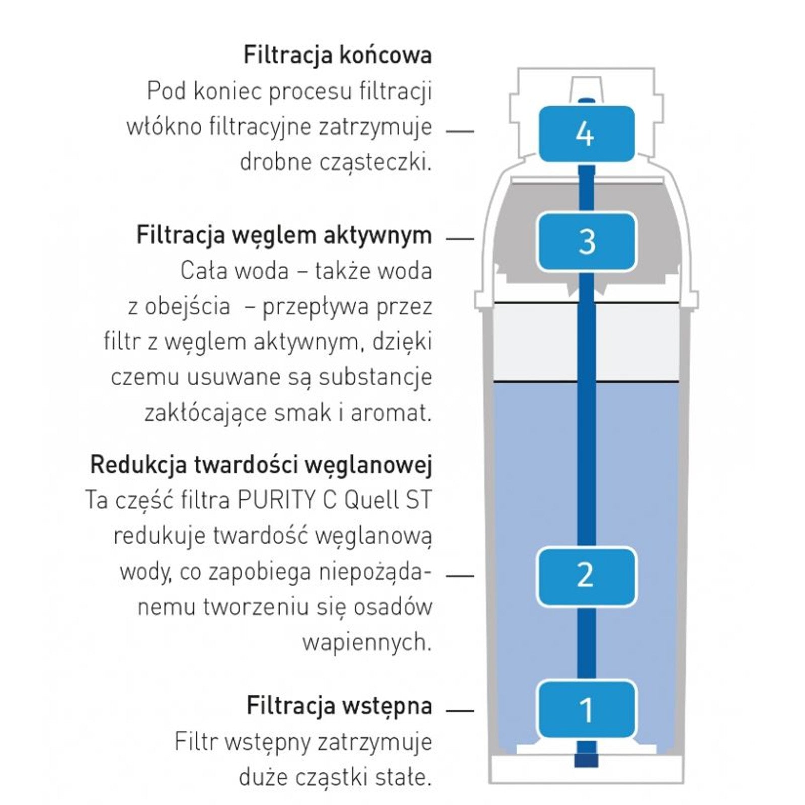 Water Softeners – Brita PURITY C 1100 Hendi water filter - Carlat