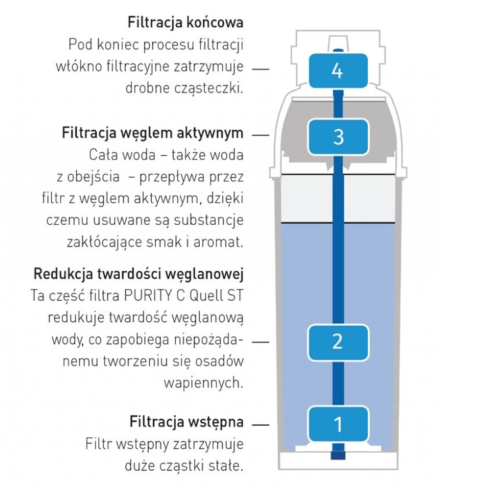 Water Softeners – Brita PURITY C 150 Hendi water filter - Carlat