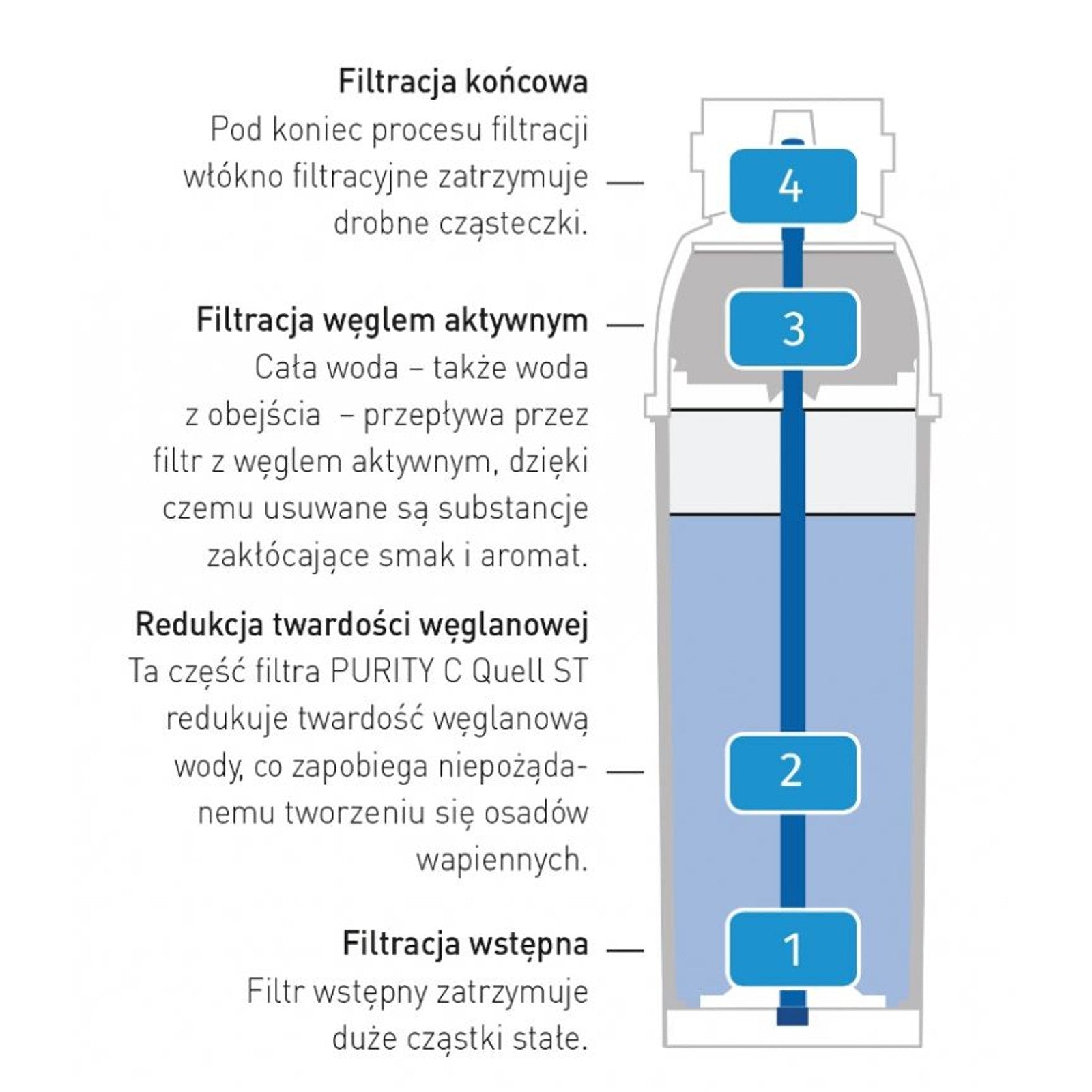 Water Softeners – Brita PURITY C 50 Hendi water filter - Carlat