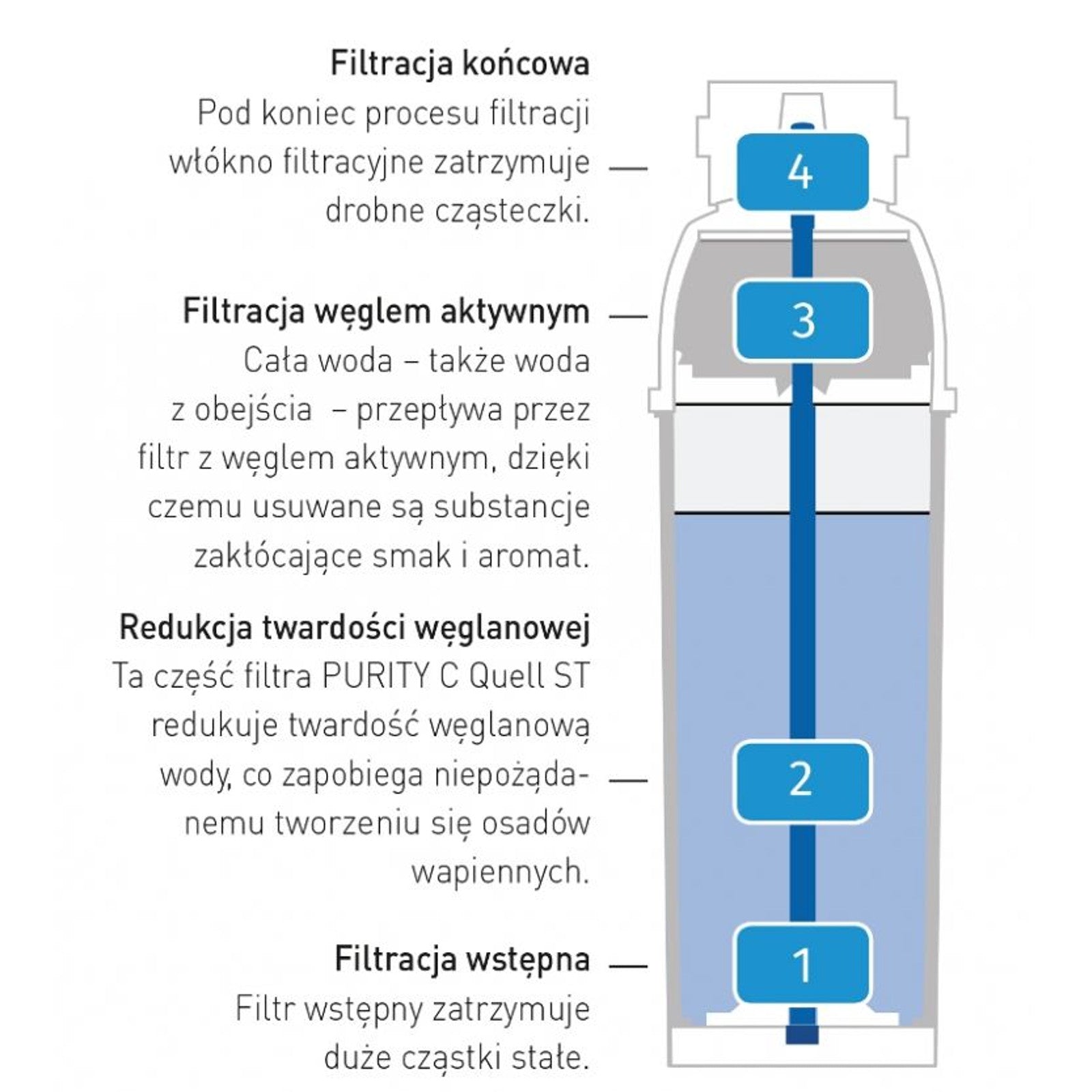 Water Softeners – Brita PURITY C 500 Hendi water filter - Carlat