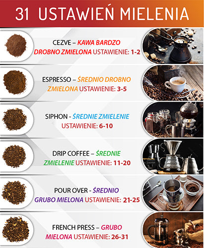ADLER Coffee Grinders – AD 4450 Stone Coffee Grinder – image 12