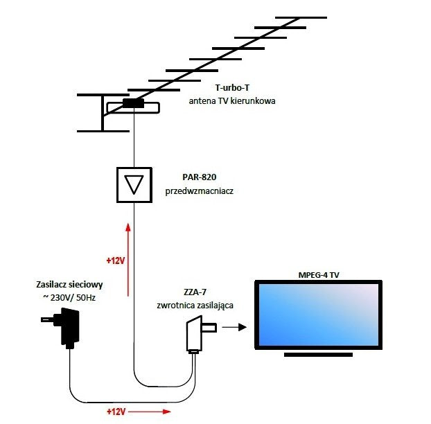 TELKOM TELMOR Switching, industrial, antenna – Antenna Power Supply for ZZA-7 Telmor Antennas – image 2