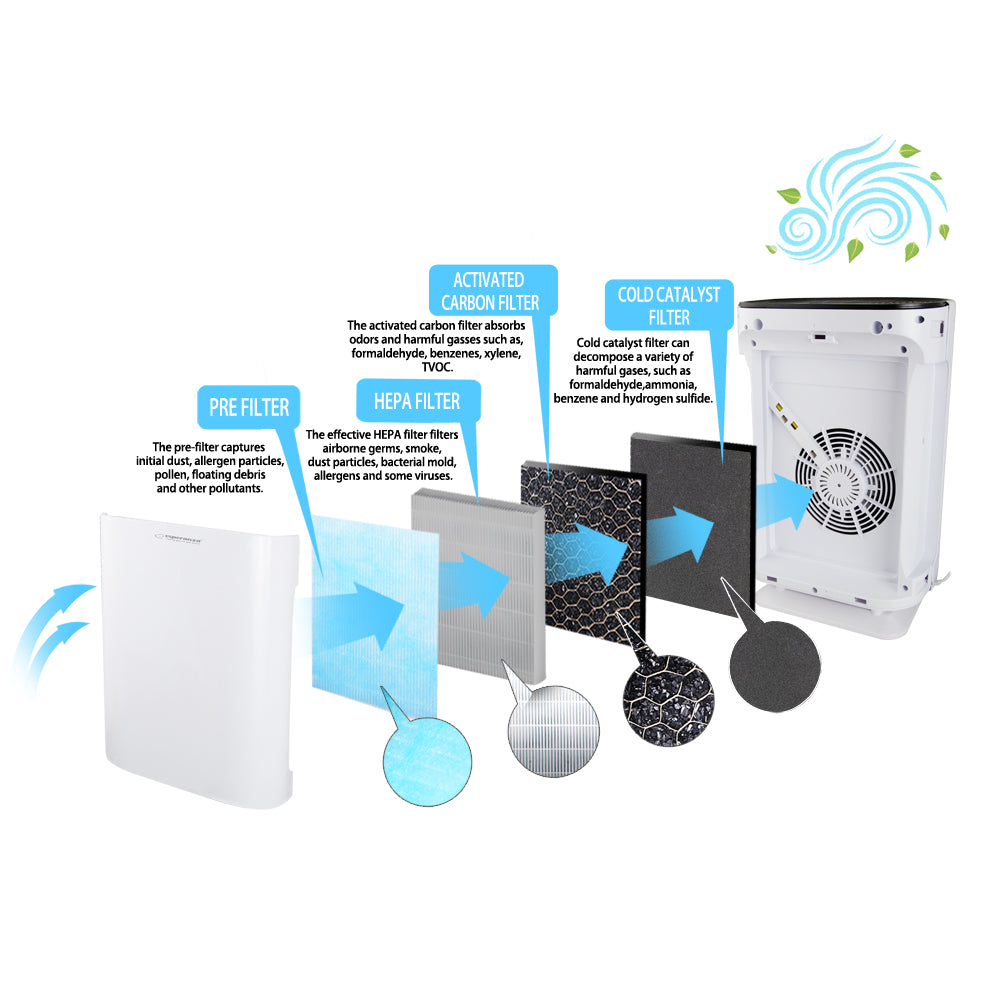 Esperanza Air Purifiers – EHP003 Esperanza Bora Air Purifier – image 3