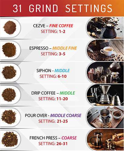 ADLER Coffee Grinders – AD 4450 Stone Coffee Grinder – image 11