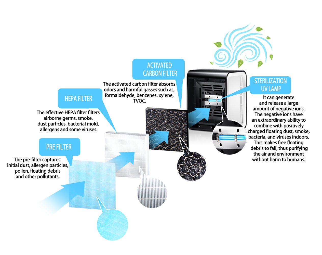 Esperanza Air Purifiers – EHP001 Esperanza Breeze Air Purifier – image 4