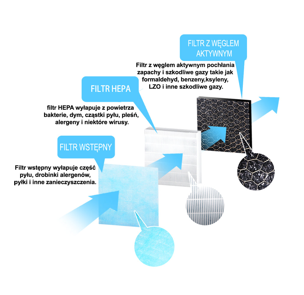 Esperanza Accessories – EHP001SP Esperanza Filter for the Breeze Air Purifier – image 3