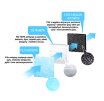 Esperanza Accessories – EHP001SP Esperanza Filter for the Breeze Air Purifier – image 3