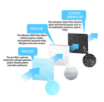 Esperanza Accessories – EHP001SP Esperanza Filter for the Breeze Air Purifier – image 2