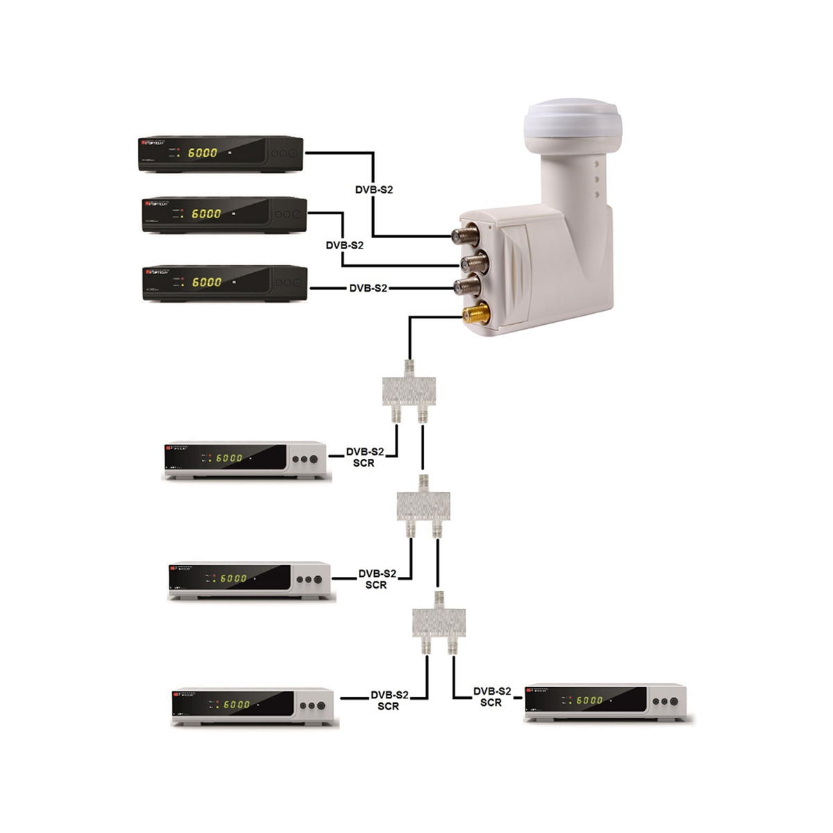 LP Converters – OPTICUM UNICABLE SCR/3LEGACY ROBUST 4UB Converter – image 6