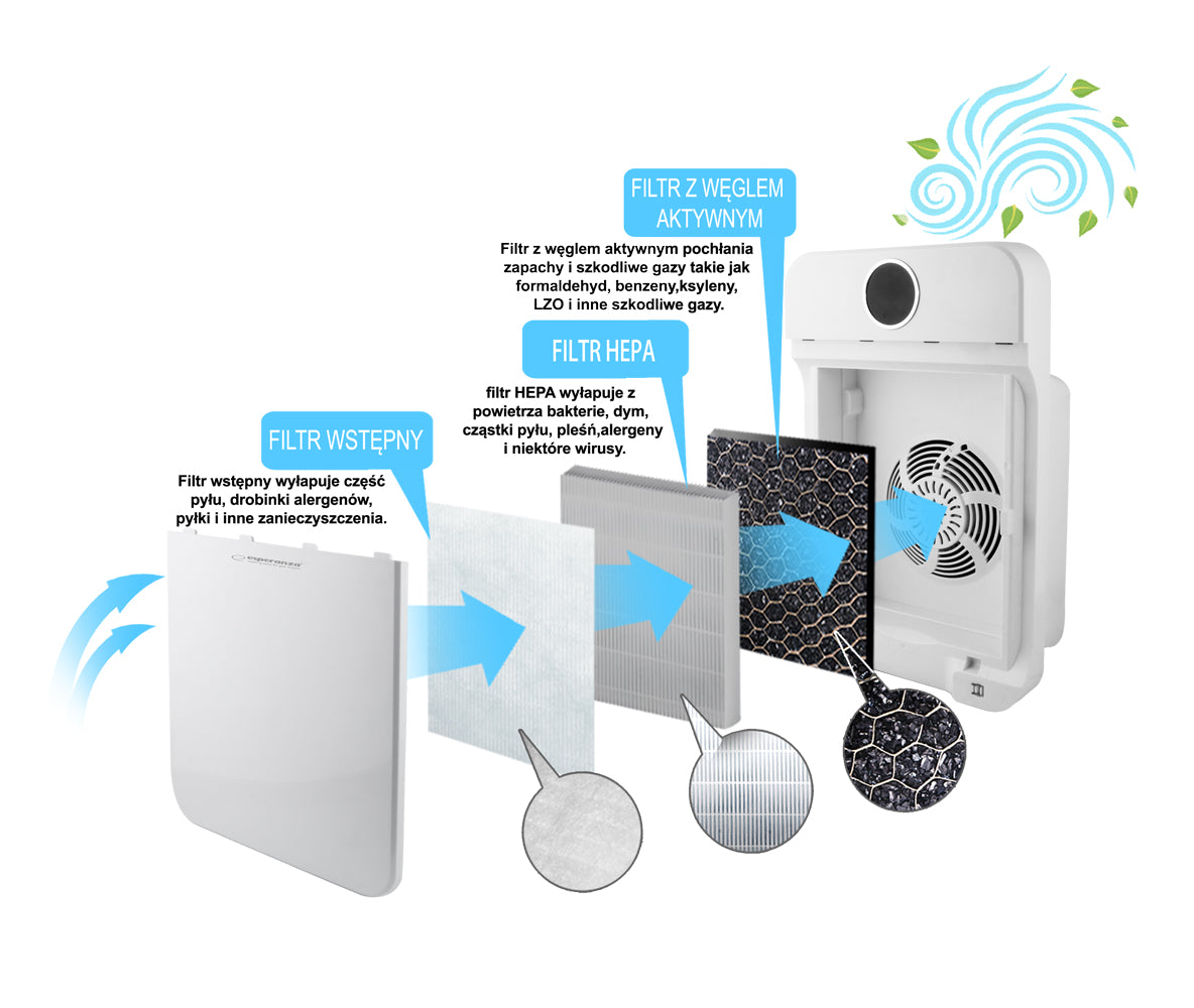 Esperanza Air Purifiers – EHP002 Esperanza Zephyr Air Purifier – image 3
