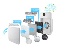 Esperanza Air Purifiers – EHP002 Esperanza Zephyr Air Purifier – image 3