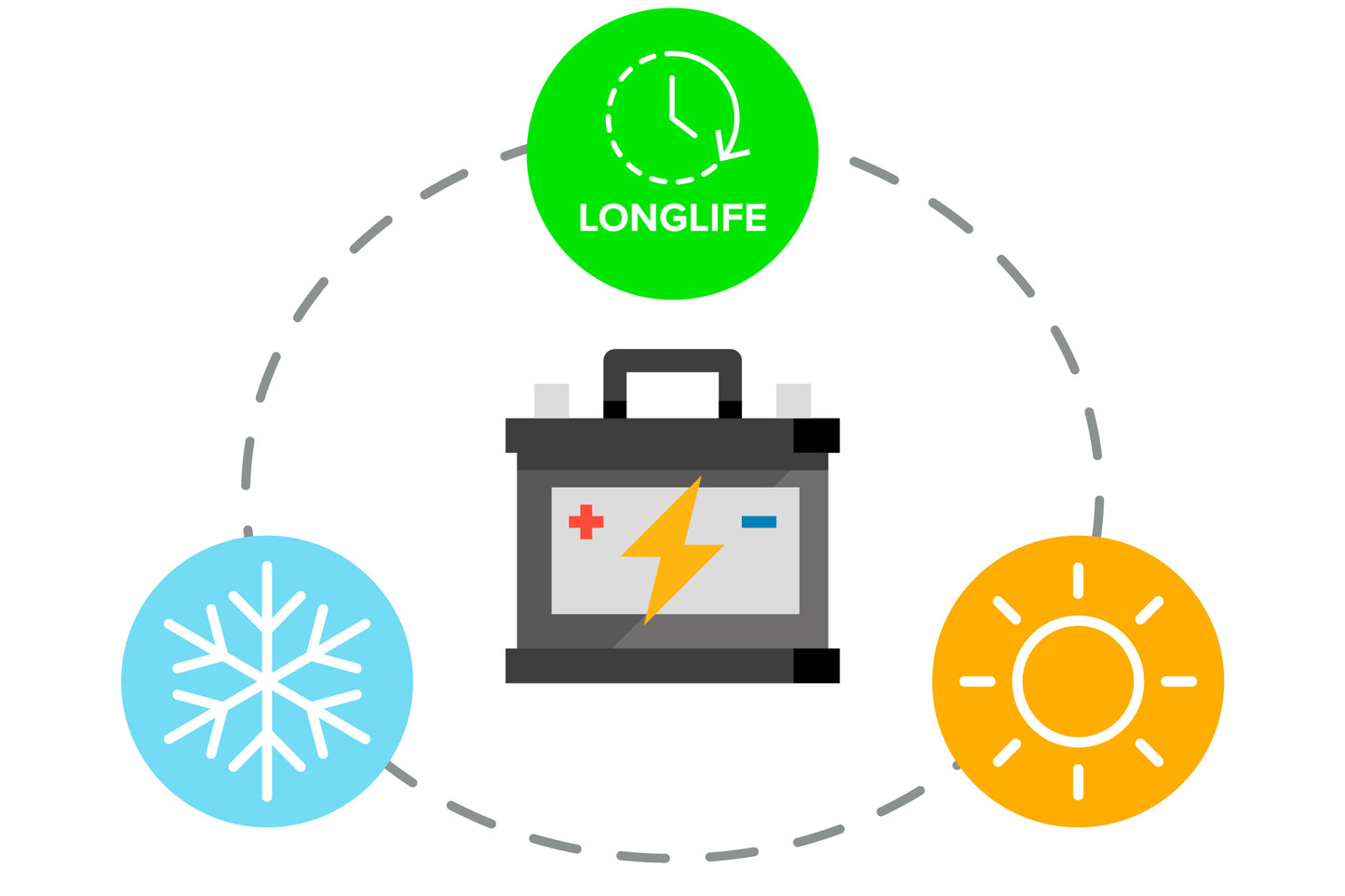 Rebel Gel batteries – Rebel 12V 24Ah Gel Battery – image 3