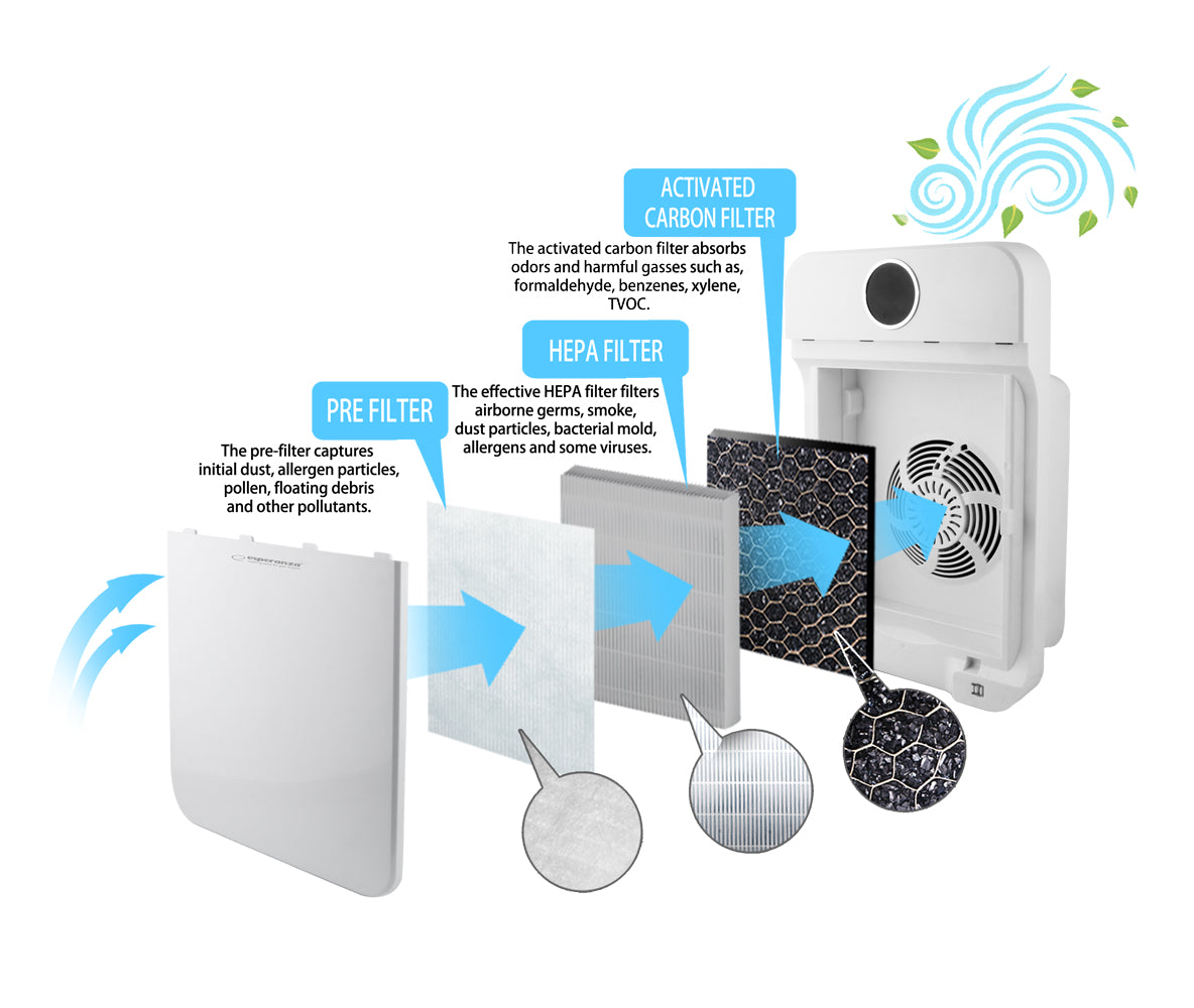Esperanza Air Purifiers – EHP002 Esperanza Zephyr Air Purifier – image 2