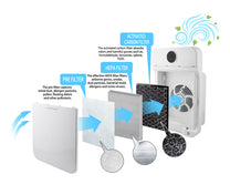 Esperanza Air Purifiers – EHP002 Esperanza Zephyr Air Purifier – image 2