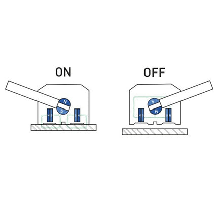 Manual magnetic gripper lift for sheet metal and profiles up to 600 kg